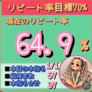ヒメ日記 2026/08/30 12:11 投稿 れい One More奥様　厚木店