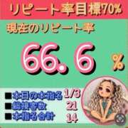 ヒメ日記 2026/09/15 12:23 投稿 れい One More奥様　厚木店