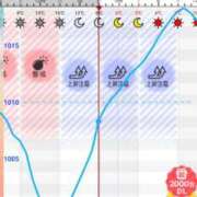 ヒメ日記 2024/12/31 22:16 投稿 山村 熟女の風俗最終章 新横浜店