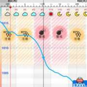 ヒメ日記 2025/02/03 03:06 投稿 山村 熟女の風俗最終章 新横浜店