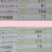 ヒメ日記 2025/05/02 07:30 投稿 清水ねね セクシーキャット 神田店