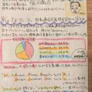 ヒメ日記 2025/08/14 06:07 投稿 ゆな 素人妻御奉仕倶楽部Hip's松戸店