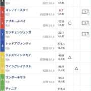 ヒメ日記 2025/09/07 14:29 投稿 ゆな 素人妻御奉仕倶楽部Hip's松戸店