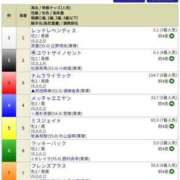 ヒメ日記 2025/09/13 08:39 投稿 ゆな 素人妻御奉仕倶楽部Hip's松戸店