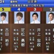 ヒメ日記 2026/04/08 21:59 投稿 ゆな 素人妻御奉仕倶楽部Hip's松戸店