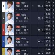 ヒメ日記 2026/08/02 16:39 投稿 ゆな 素人妻御奉仕倶楽部Hip's松戸店