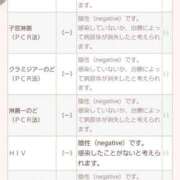 ヒメ日記 2024/12/28 21:33 投稿 冬子 桃李（とうり）