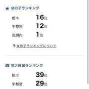 ヒメ日記 2024/12/30 21:31 投稿 ちか 宇都宮発～正統派清楚系デリヘル！ CHERIMO（シェリモ）