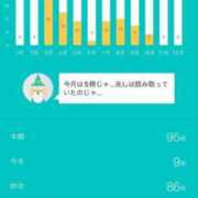 ヒメ日記 2025/02/28 16:51 投稿 華村 美和 横浜貴楼館