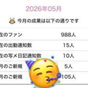 ヒメ日記 2026/05/02 14:53 投稿 みのり 佐賀人妻デリヘル 「デリ夫人」