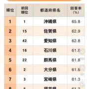 ヒメ日記 2026/06/13 12:11 投稿 みのり 佐賀人妻デリヘル 「デリ夫人」