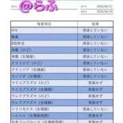 ヒメ日記 2026/06/28 18:02 投稿 らふ 熟女の風俗最終章 池袋店