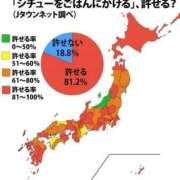 ヒメ日記 2025/01/20 15:08 投稿 このみ ノーハンドで楽しませる人妻