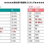 ヒメ日記 2025/09/12 06:22 投稿 古田 誘惑マル秘ミセス