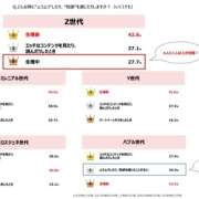 ヒメ日記 2026/03/07 05:22 投稿 古田 誘惑マル秘ミセス