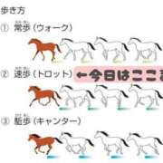 ヒメ日記 2026/07/13 18:36 投稿 みなこ 小岩人妻花壇