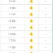 ヒメ日記 2026/02/14 10:06 投稿 みつね お姉京都