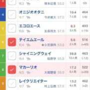ヒメ日記 2025/11/12 20:26 投稿 かえで 新潟デリヘル倶楽部