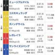 ヒメ日記 2025/12/28 17:46 投稿 かえで 新潟デリヘル倶楽部