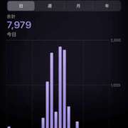 ヒメ日記 2025/05/08 17:20 投稿 杉浦 HERMINE-エルミネ-