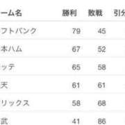 ヒメ日記 2024/09/15 20:59 投稿 あゆみ 待ちナビ