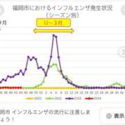 ヒメ日記 2024/11/14 09:15 投稿 あゆみ 待ちナビ