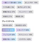 ヒメ日記 2025/05/25 13:27 投稿 ほなみ ケープエンジェル