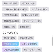 ヒメ日記 2025/09/07 13:56 投稿 ほなみ ケープエンジェル