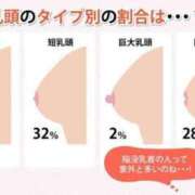 ヒメ日記 2025/06/17 19:42 投稿 しおり奥様 金沢の20代30代40代50代が集う人妻倶楽部