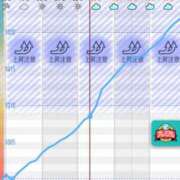 ヒメ日記 2025/05/07 17:35 投稿 りほ 素人系イメージSOAP彼女感大宮館