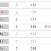 ヒメ日記 2025/07/29 15:27 投稿 歩美（あゆみ） 女々艶 大和店