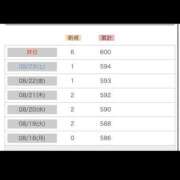 ヒメ日記 2025/08/25 05:28 投稿 歩美（あゆみ） 女々艶 大和店