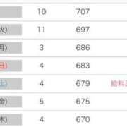 ヒメ日記 2025/10/30 06:38 投稿 歩美（あゆみ） 女々艶 大和店