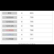 ヒメ日記 2025/12/05 11:56 投稿 歩美（あゆみ） 女々艶 大和店