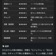 ヒメ日記 2026/02/27 23:36 投稿 のえる 即アポマダム～名古屋店～