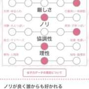 ヒメ日記 2025/11/13 15:32 投稿 あいり 大阪回春性感エステティーク谷九店