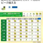 ヒメ日記 2026/04/07 17:11 投稿 なつ スイカ