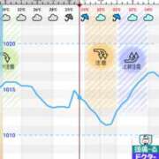 ゆりあ き、気圧め…… ミセス クリエーション