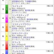 のぞみ もう嫌だ‼️‼️‼️‼️ 西船人妻花壇