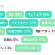ヒメ日記 2025/02/26 00:04 投稿 湊あむ デリス新宿