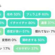 ヒメ日記 2025/04/10 18:44 投稿 湊あむ デリス新宿
