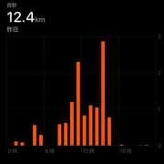 ヒメ日記 2025/05/20 20:02 投稿 みかさ ドM女学園大阪