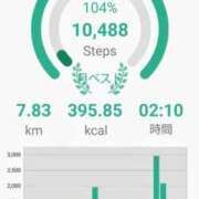 ヒメ日記 2024/12/11 21:37 投稿 ひまわり 熟女デリヘル倶楽部