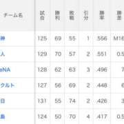 ヒメ日記 2026/09/14 00:29 投稿 みれい MOMO(モモ)