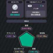 ヒメ日記 2025/02/11 10:15 投稿 すず 錦糸町人妻花壇