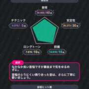 ヒメ日記 2025/03/21 15:15 投稿 すず 錦糸町人妻花壇