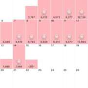 ヒメ日記 2025/04/16 22:15 投稿 すず 錦糸町人妻花壇
