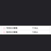 ヒメ日記 2026/05/20 08:04 投稿 りゆ(ゆるふわ美少女) 学園天国