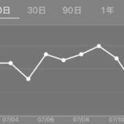 ヒメ日記 2025/07/12 08:07 投稿 ゆきの 熊本グラマーグラマー