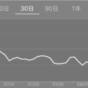 ヒメ日記 2025/08/07 23:03 投稿 ゆきの 熊本グラマーグラマー